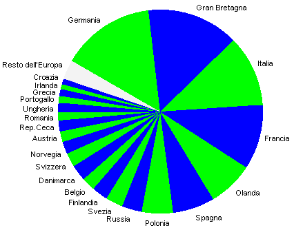 grafico 22 paesi